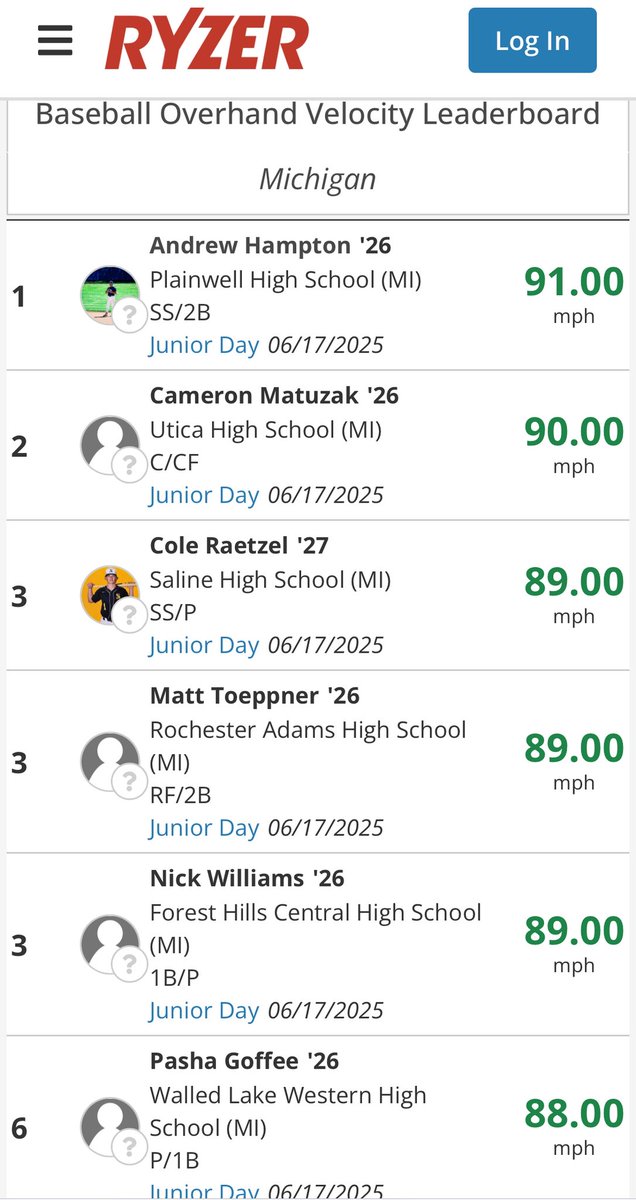 Cam_Angels22's tweet photo. Junior Day Showcase at EMU leader boards (6/17/2025):
@UOlivetBaseball  @coachwhitey_ 
@JustinSumner_3   @morgancolopy 
@KVCC_Baseball 
@dieseldefenders   @mikerice02 
@dfields_23 https://t.co/EgdzGSZyJ6