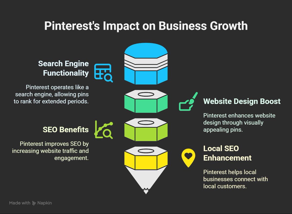 JKperformancegr's tweet photo. 🚨 97% of searches on Pinterest are unbranded.

Visitors from Pinterest are 70% more likely to convert compared to other platforms.

Save this for later and tag a business owner who needs to stop sleeping on Pinterest.

#PinterestMarketing #BusinessGrowthTips #PinterestStrategy https://t.co/K6ks4Fgehu