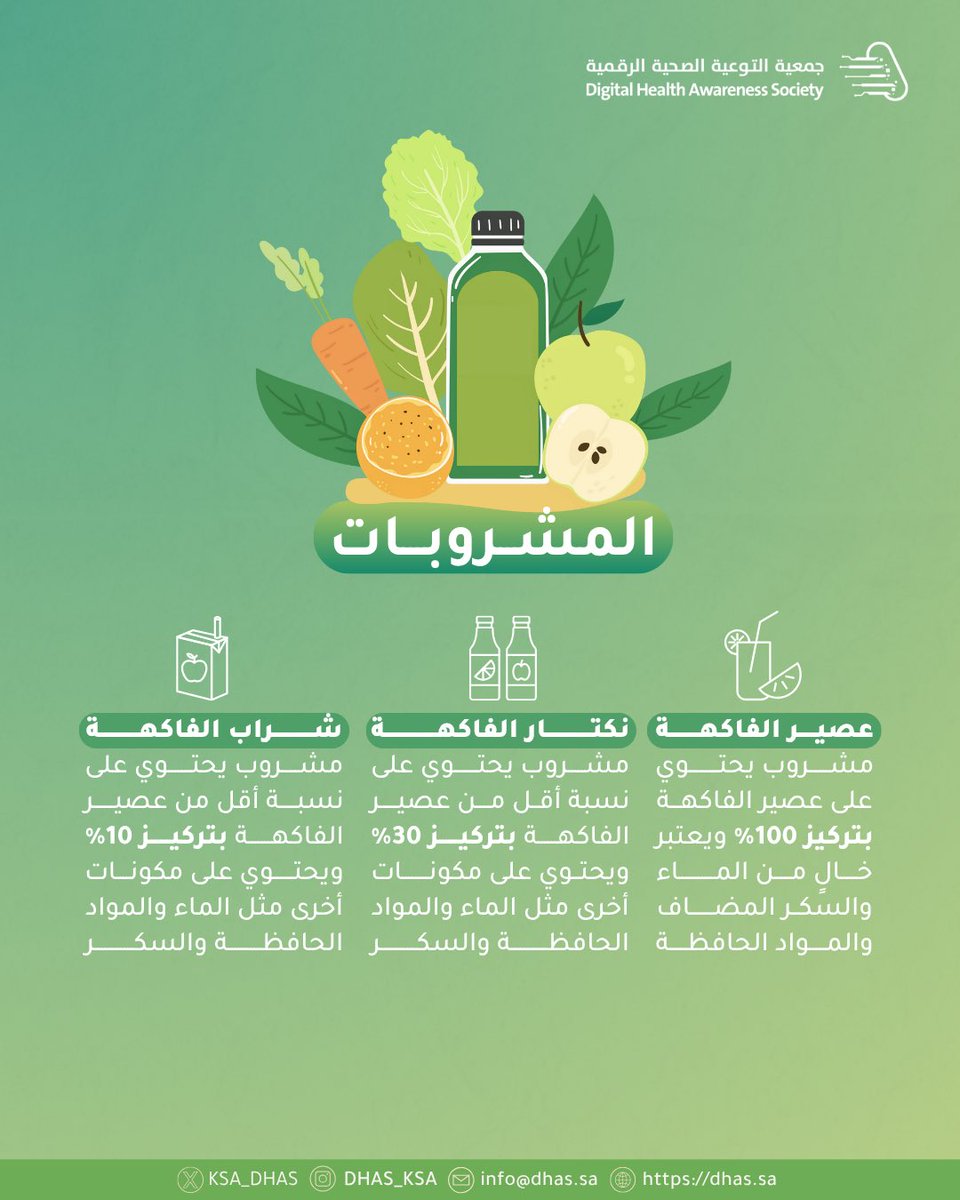 اختياراتك في #المشروبات تصنع فرقًا كبيرًا لصحتك! 🥤🍎  
تعرف على الفروقات بين #عصير الفاكهة، النكتار، وشراب الفاكهة لتحافظ على نمط #حياة_صحي. 

#صحتك_تهمنا