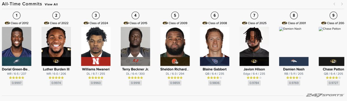 PowerMizzou tweet media