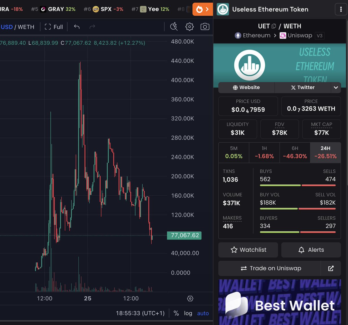 Watch this good deep for $UET 
Nice Volume !!! 🚀
DYOR 
0xc4D68AcfdF0160cB8f21f50Ea2c05926Dd2b9d1D