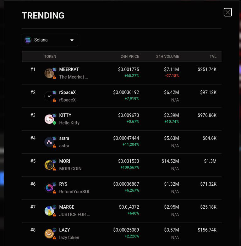 MoriCoinCrypto's tweet photo. TOP 5 TRENDING COINS WORLDWIDE ON SOLANA!
$MORI is breaking the charts.
And this is just the beginning.

CA: 8ZHE4ow1a2jjxuoMfyExuNamQNALv5ekZhsBn5nMDf5e

$MORI #SOL https://t.co/Mwn6NkCSIE