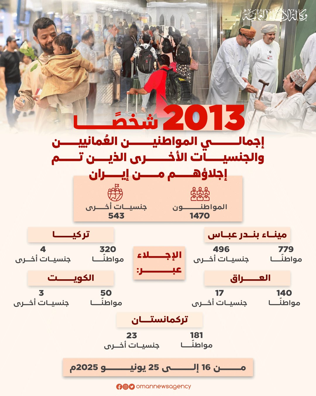 الصورة