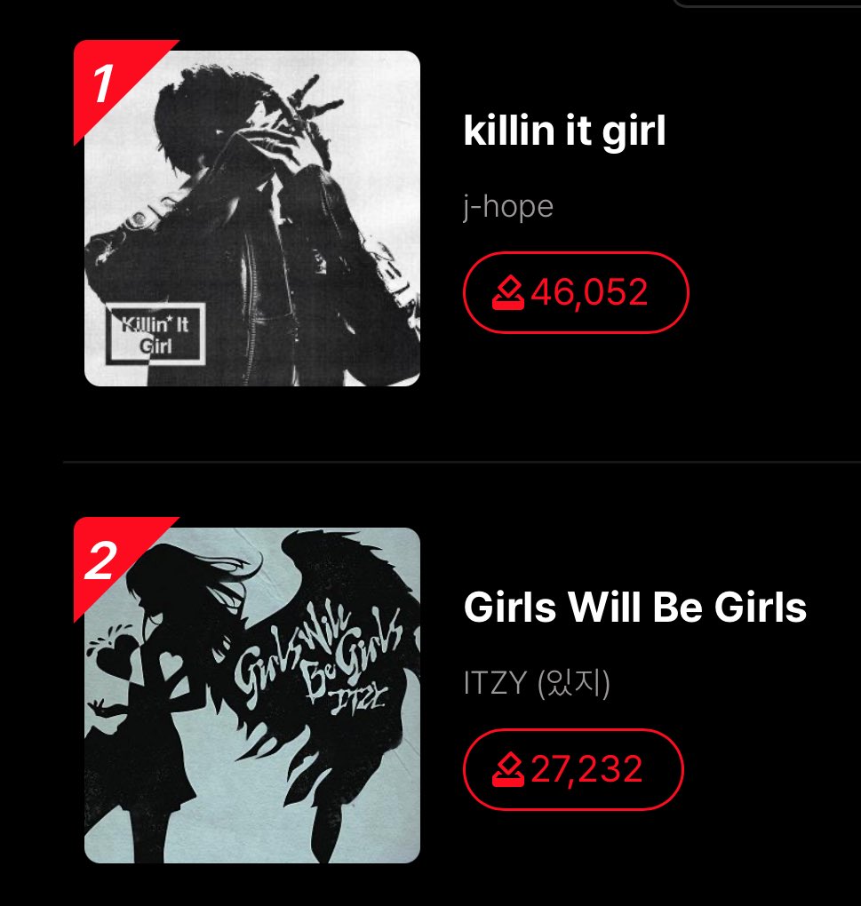 VoteWithARMY's tweet photo. 🏆| MUSIC BANK — BEST PERFORMANCE MUSICIAN

J-Hope’s performance of “Killin’ It Girl” is nominated for this week’s Music Bank’s Best Performance Musician! 

— Vote on All Chart app
— Unlimited voting. 100% fan voted. 
— 🗒️ 1 Vote = 5 ♥️ 

📝 The winner will get a trophy 

⏰: Ends June 26 @ 5PM KST