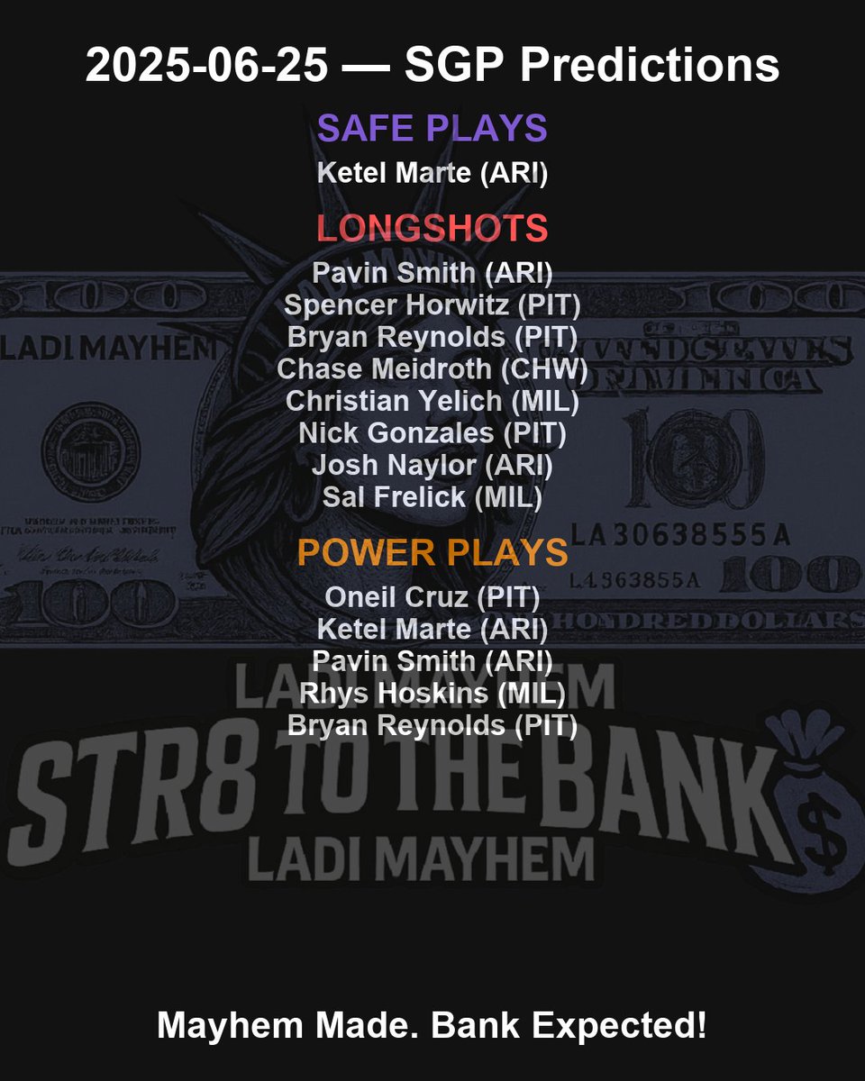 Ladi_Mayhem's tweet photo. My early looks
#GamblingX #GamblingTwitter
#GamblingCommunity #MLBpicks #ParlayBuilders
#sportsbettor
#MLBHitters #MayhemMade
#cheatsheet #MLBParlay #parlay
#MLB #ESPN #FanDuel https://t.co/urD4ZCFjSh