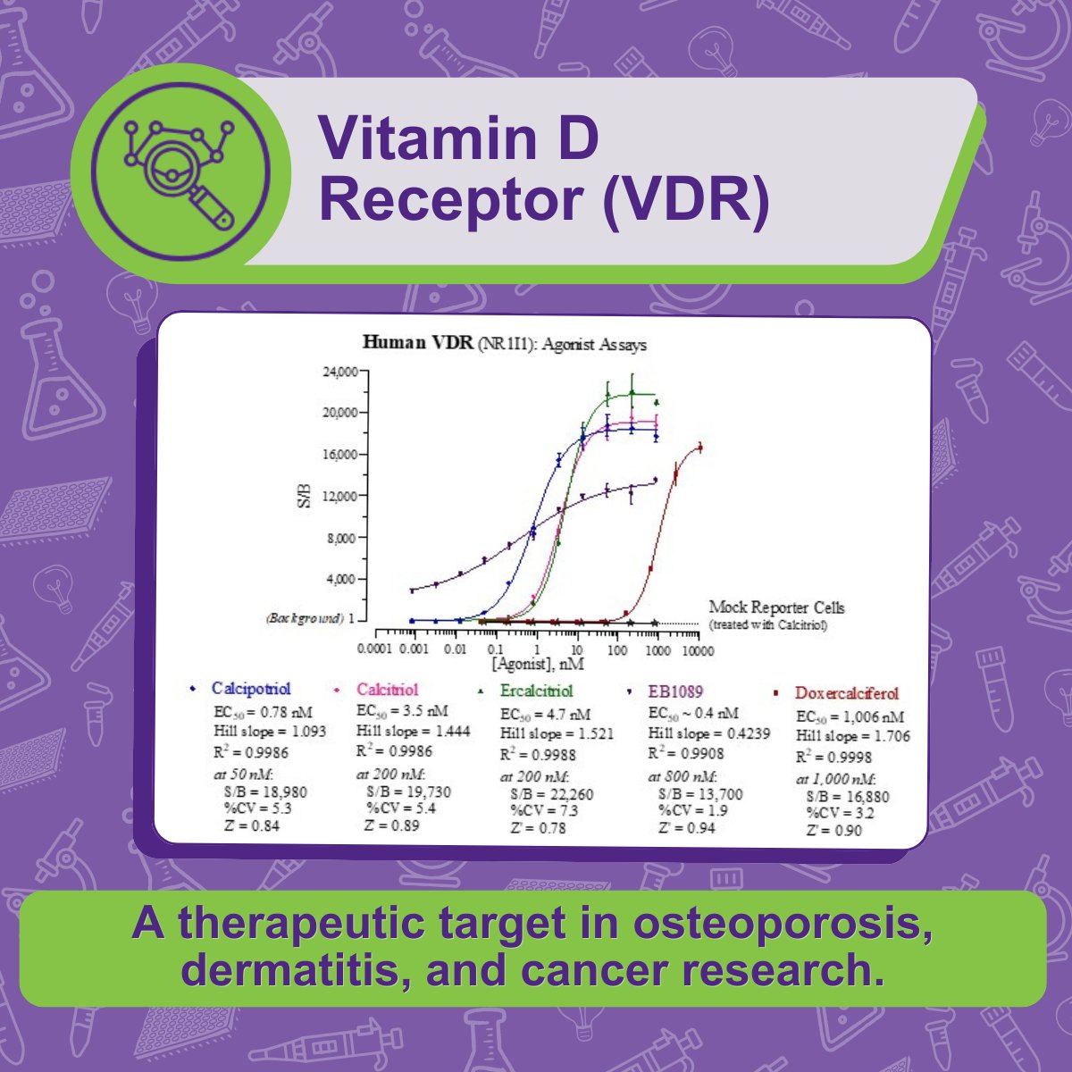 This week we are highlighting INDIGO's Vitamin D Receptor (VDR) assay. VDR is essential for maintaining calcium and phosphate balance, regulating immune responses, and supporting bone development.

Talk to one of our scientists today about our human VDR assays!