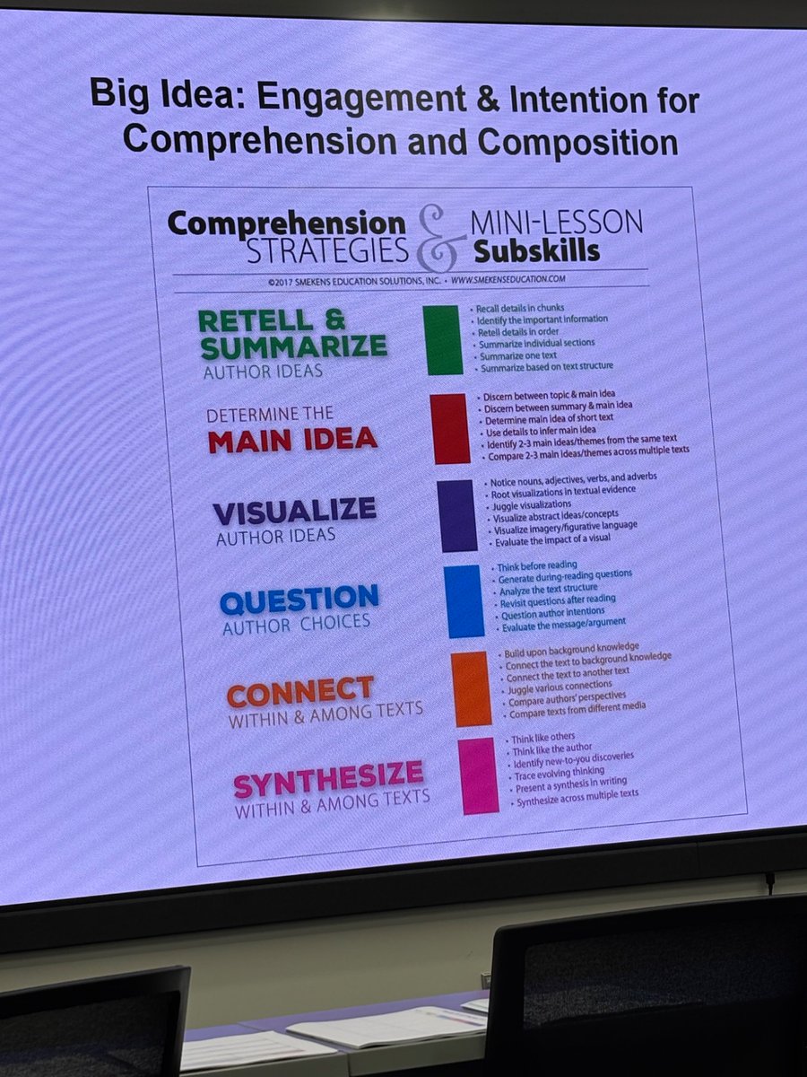 alexesdana's tweet photo. This morning I attended a ELA session with @GiftedELAGuru AMAZING, I was able to get a deeper understanding of the ELA standards to apply to each students learning. @HenryCountyBOE @BCE_HCS https://t.co/vC4efJA8aM