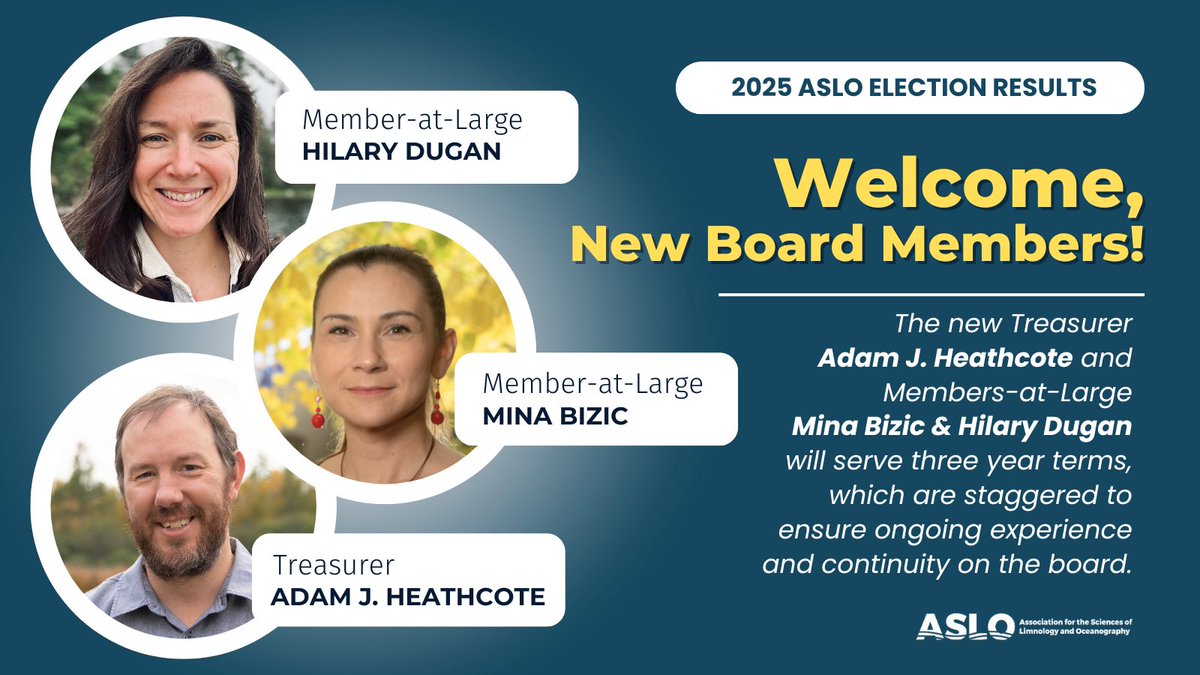 aslo_org's tweet image. #ASLO 2025 Election Results: We welcome our new Treasurer Adam J. Heathcote, and Members-at-Large Mina Bizic & Hilary Dugan on the ASLO Board of Directors!
We thank the outgoing board members Phil Taylor & Ilana Berman-Frank for their contributions and dedication to our…