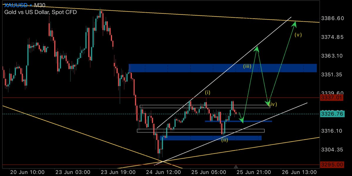 HonoreKinsou's tweet photo. @fxpolarisvip This is what i see but market is the King https://t.co/jU0uw9624M