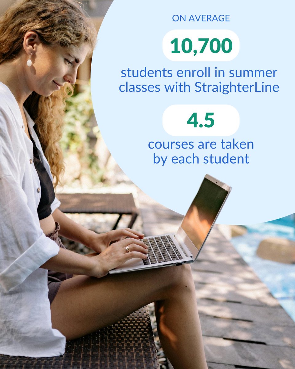 Summer is for fun in the sun AND getting ahead on your coursework. ☀️💻  Thousands of students trust StraighterLine to save on tuition and get ahead on credits for their degree.