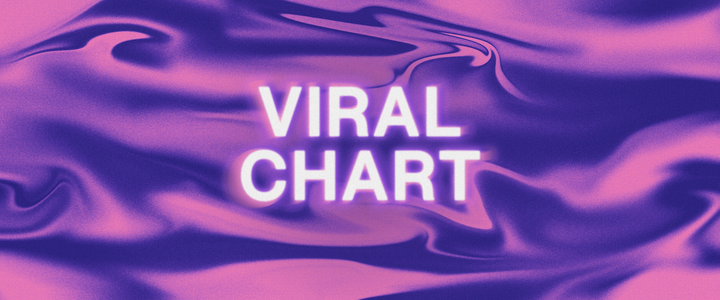 Shazam's tweet image. 🎧 What’s catching on across screens and socials you ask? Here are the fastest-moving viral tracks on Shazam right now #ShazamViralCharts
1️⃣ Dame Un Grrr — #Fantomel & #KATELINN
2️⃣ Nasır — #MelikeŞahin
3️⃣ Tipo Nino Vs Kabrinha — #DJBielDivulga, #DJDozabri & #MCLEKÃO
4️⃣ Victory…