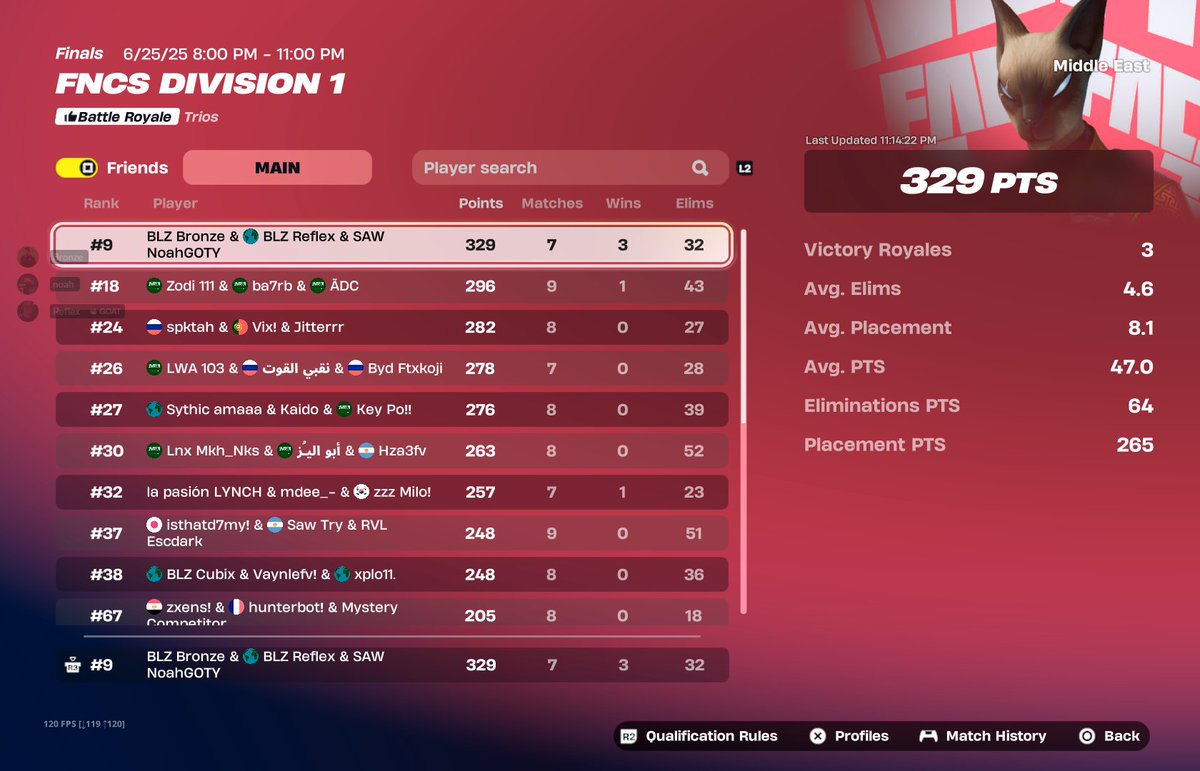 9th day 1 Alhamdulillah

<a href="/BlzEsp/">BLZ Esports</a>