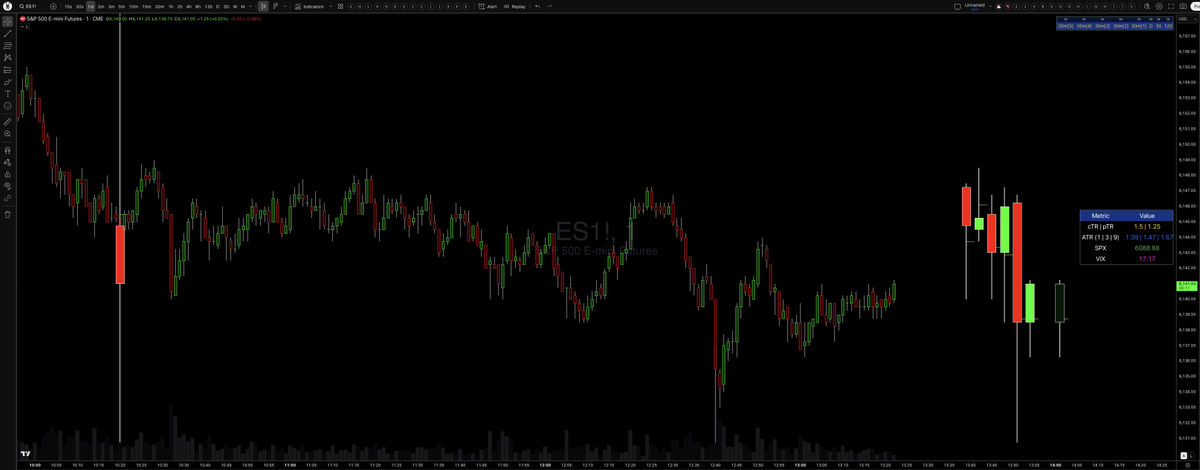 DonkeyFace2020's tweet photo. @DoubleWideCap i have a good one coded on Tradingview ping me there and I'll give it to you DonkeyFaceDayTrader https://t.co/KjEIwxLYQZ