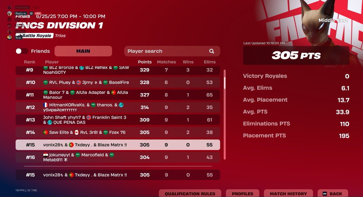 Top 15 In Day 1
late 30m