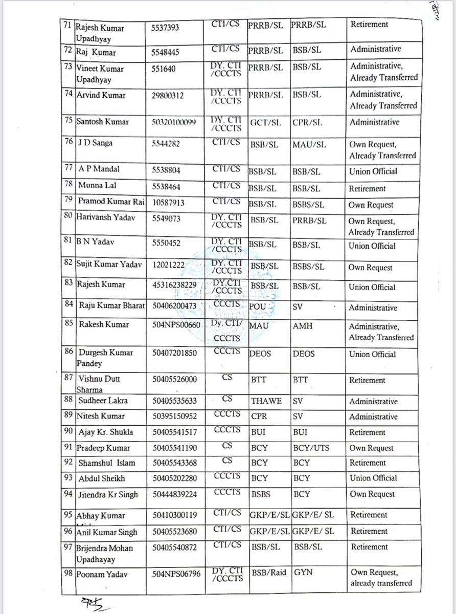RAILWHISPERS (@railwhispers) on Twitter photo ट्रांसफर/पोस्टिंग में कमाई का फुलप्रूफ तरीका। हर्र लगे न फिटकरी, रंग चोखा आए।
<a href="/nerailwaygkp/">North Eastern Railway</a> के #वाराणसी मंडल ने पीरियोडिकल ट्रांसफर के बजाय—जो कि वैसे ही होने थे—80% स्टाफ से Own Request की अप्लीकेशन लेकर उन पर एहसान जताया और उन्हें मनचाही पोस्टिंग दी।
<a href="/RailMinIndia/">Ministry of Railways</a> <a href="/gmner_gkp/">@gmner_gkp</a> ट्रांसफर/पोस्टिंग में कमाई का फुलप्रूफ तरीका। हर्र लगे न फिटकरी, रंग चोखा आए।
<a href="/nerailwaygkp/">North Eastern Railway</a> के #वाराणसी मंडल ने पीरियोडिकल ट्रांसफर के बजाय—जो कि वैसे ही होने थे—80% स्टाफ से Own Request की अप्लीकेशन लेकर उन पर एहसान जताया और उन्हें मनचाही पोस्टिंग दी।
<a href="/RailMinIndia/">Ministry of Railways</a> <a href="/gmner_gkp/">@gmner_gkp</a>