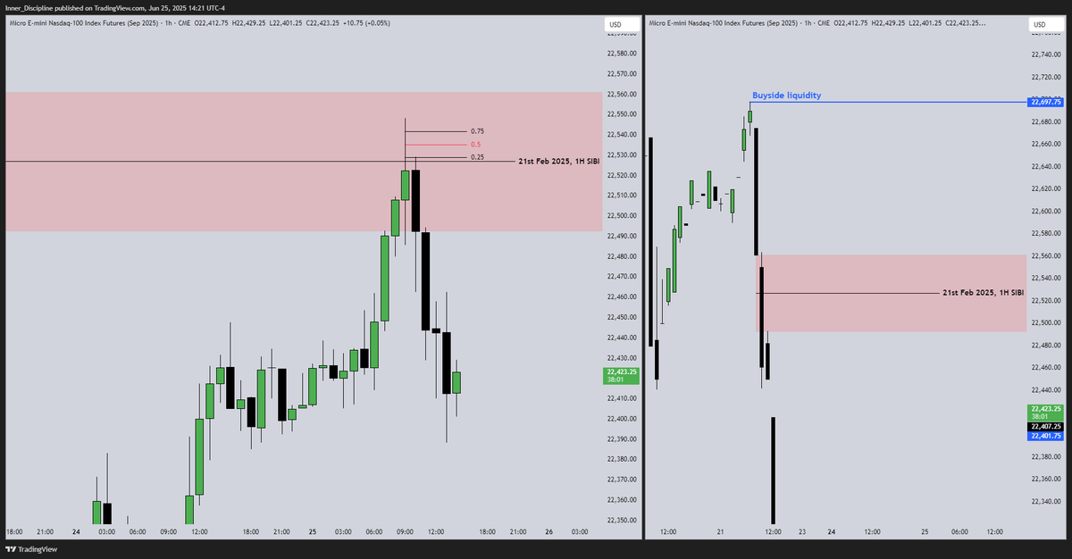 Old 1h SIBI(21st Feb 2025)

1H premium Wick C.E, price can't reach it so you will get the exact level 0.25