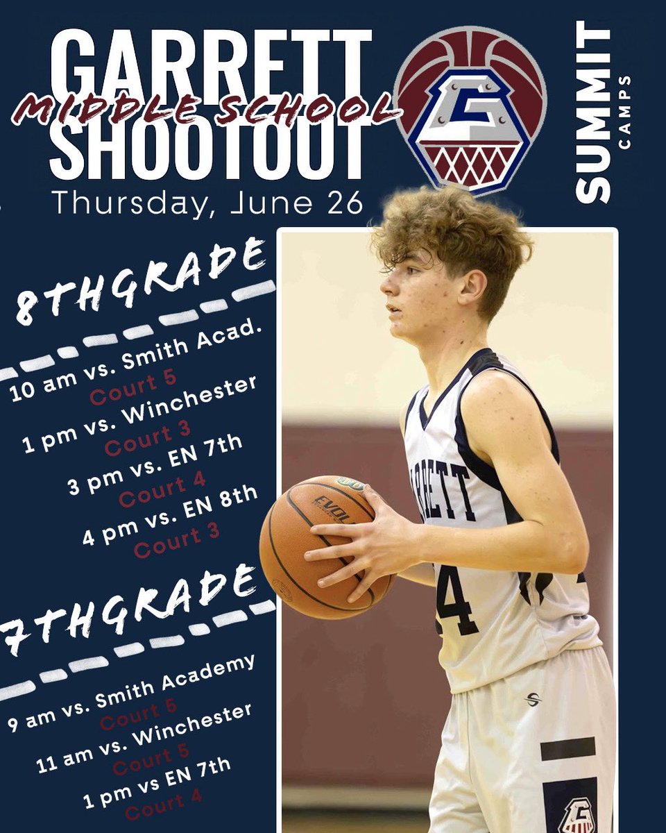 The Garrett boys wrap up summer shootout season tomorrow on our own home courts. Varsity, JV, 8th grade and 7th grade will be in action at the Summit Camps Thursday. #RBT