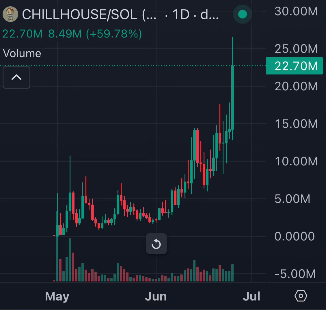 Hey guys this house got no chill 😩