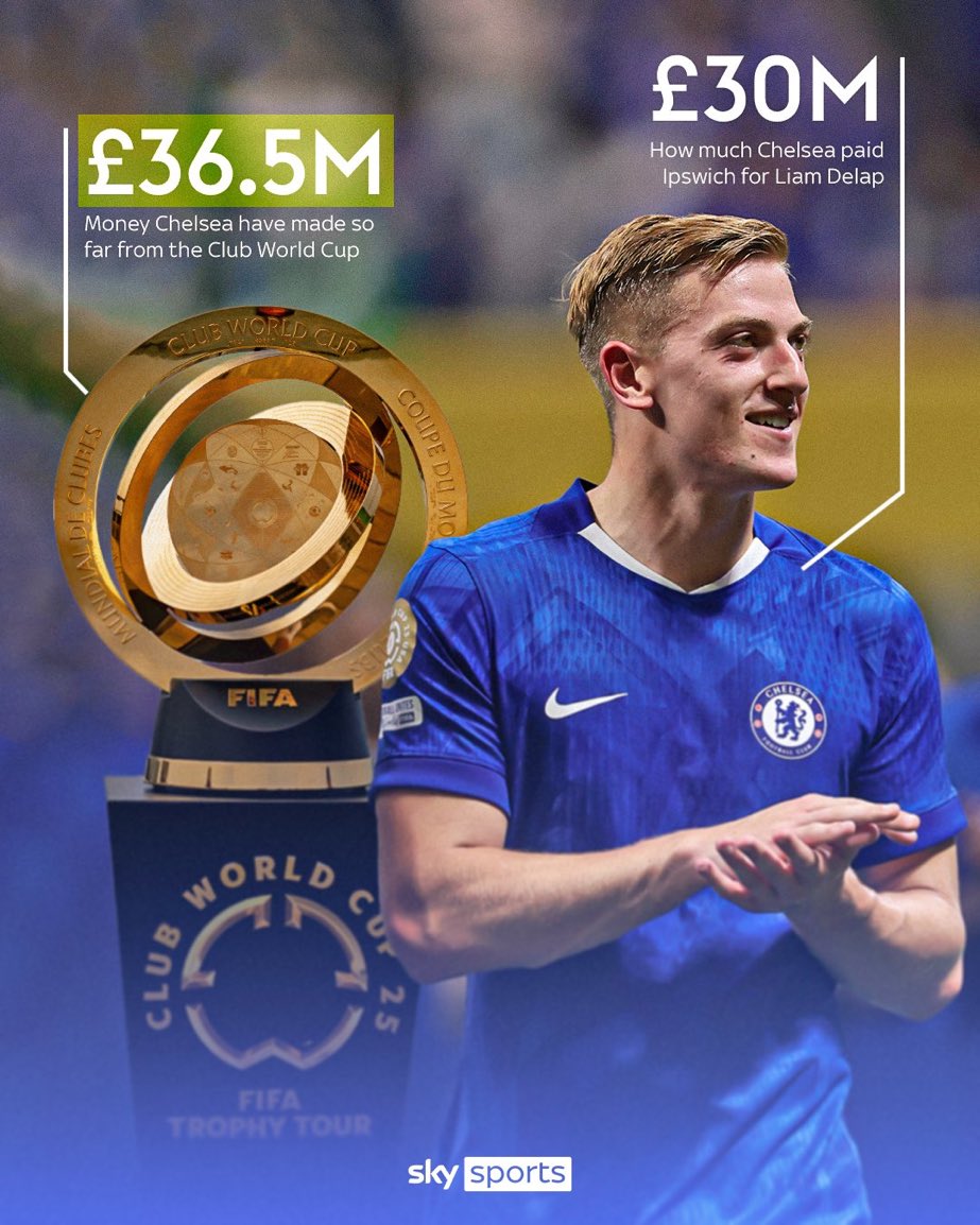 Ke 16 besar, dapat uang 36m. Udh tercover biaya transfer delap kekwkwk