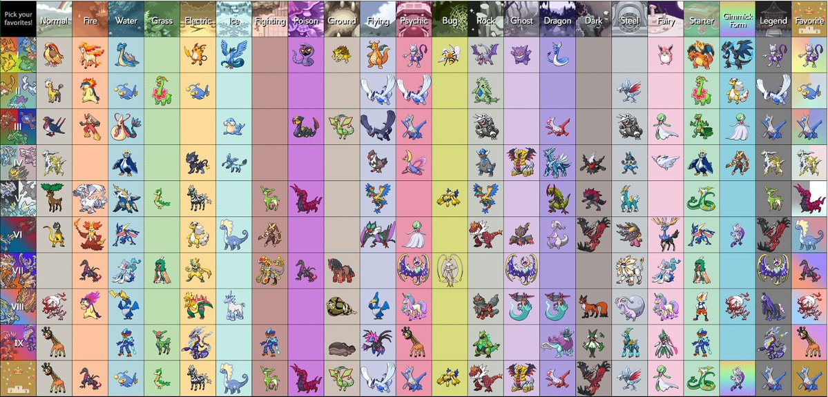 saw a friend of mine do this~! <a href="/Jarek_DragonAD/">jarekblooddragon.bsky.social</a>
heres my tierlist of pokemon i like to see as preds in vore art~!
some of them i wouldnt mind being eaten by too >//>;