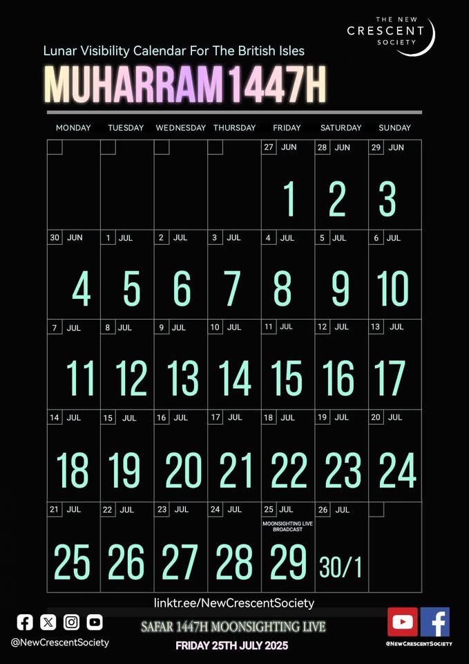 NEW CRESCENT SOCIETY ANNOUNCEMENT: MOON FOR MUHARRAM NOT SEEN

DHUL HIJJAH HAS 30 days

Muharram 1447 AH = Friday 27th June 2025

10 Muharram (Ashura) = Sunday 6th July 2025.

As expected, the moon was not seen*l anywhere across the UK this evening. While much of the country