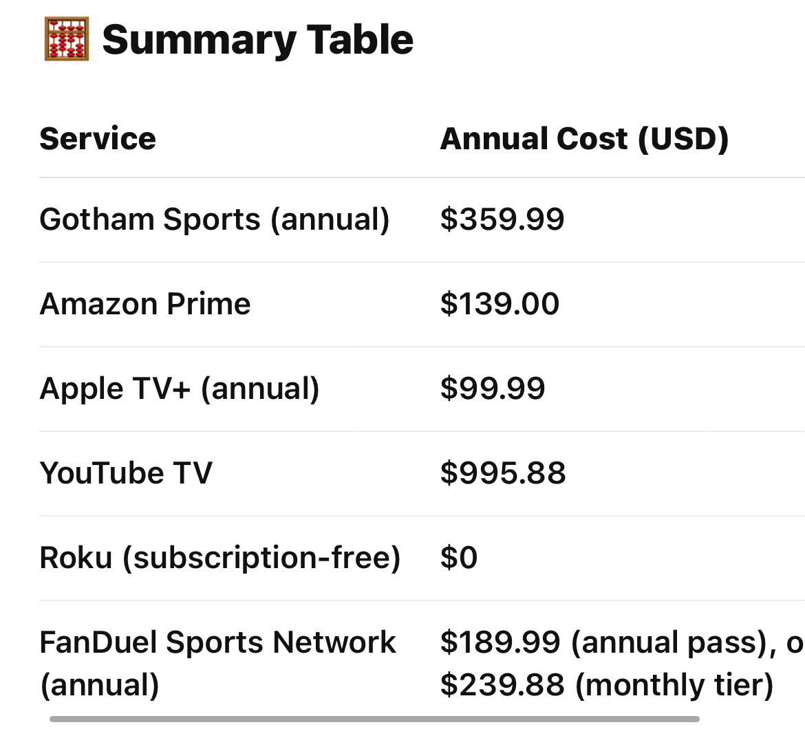 Skinny Mike (@skinnymike3) on Twitter photo So just to be clear, in order to watch all 162 regular season <a href="/Yankees/">New York Yankees</a> games, I now need a subscription to each of the following?
<a href="/gothamsports/">Gotham Sports</a>
<a href="/PrimeVideo/">Prime Video</a>
<a href="/AppleTV/">Apple TV</a>
<a href="/YouTubeTV/">YouTube TV</a>
<a href="/Roku/">Roku</a>
<a href="/FanDuelSN_NOR/">FanDuel Sports Network North</a> So just to be clear, in order to watch all 162 regular season <a href="/Yankees/">New York Yankees</a> games, I now need a subscription to each of the following?
<a href="/gothamsports/">Gotham Sports</a>
<a href="/PrimeVideo/">Prime Video</a>
<a href="/AppleTV/">Apple TV</a>
<a href="/YouTubeTV/">YouTube TV</a>
<a href="/Roku/">Roku</a>
<a href="/FanDuelSN_NOR/">FanDuel Sports Network North</a>