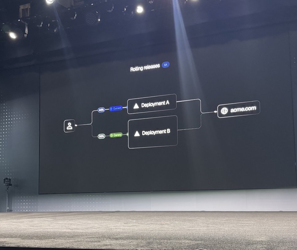 theesabina's tweet image. Vercel Ship was so inspiring! Can't wait to see this team again at Demo Day next month (updated my site with Proof of Shipping)
Also @vercel I need to know how you made all those sick flow chart animations