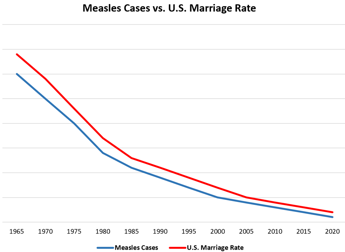BrewerModels's tweet photo. @CameronCorduroy @charliekirk11 Stupid graph https://t.co/jaogYLcmcE