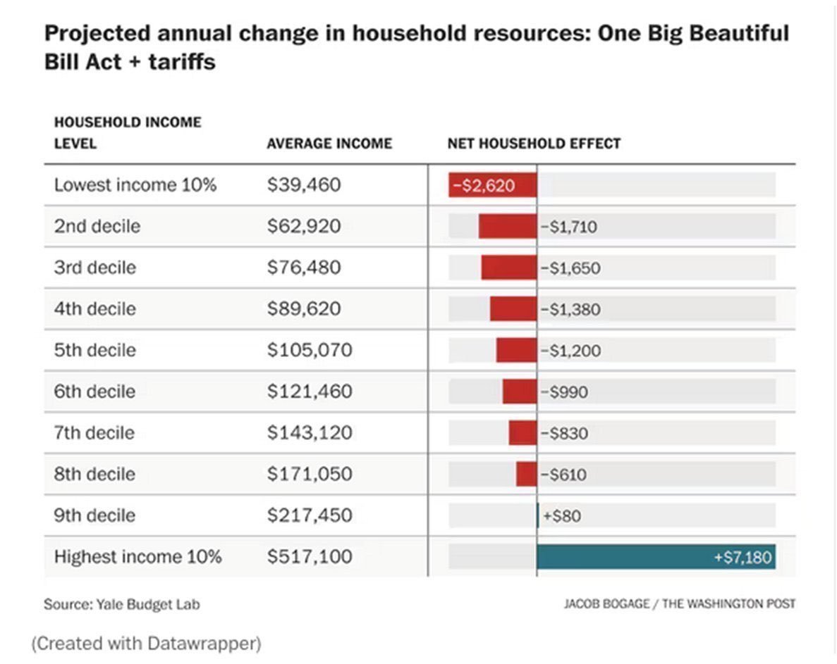 David Doney tweet media