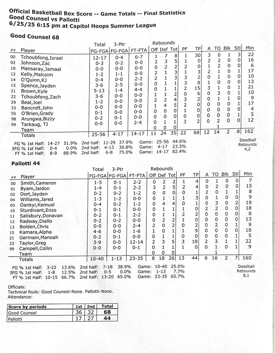 Capitol Hoops Summer League at DeMatha+ tweet media