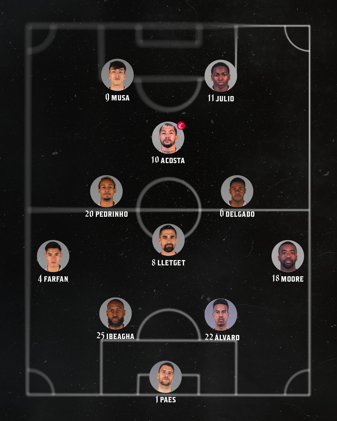 FC Dallas XI vs San Jose, June 25, 2025.  (Courtesy FC Dallas)