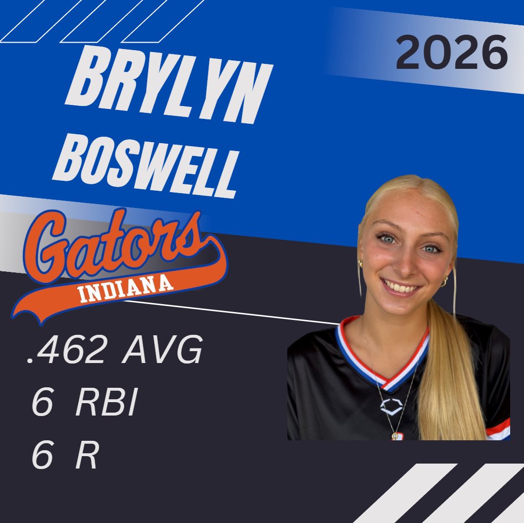 Indiana Gators - Goins tweet media