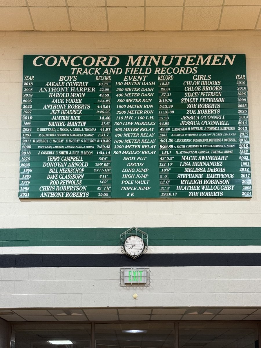 The track record board in McCuen Gym has been updated with the FIVE new school records set this season!