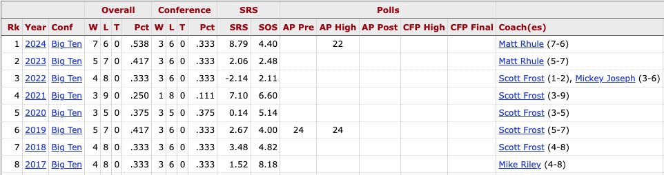 The $DUDE 📈 tweet media