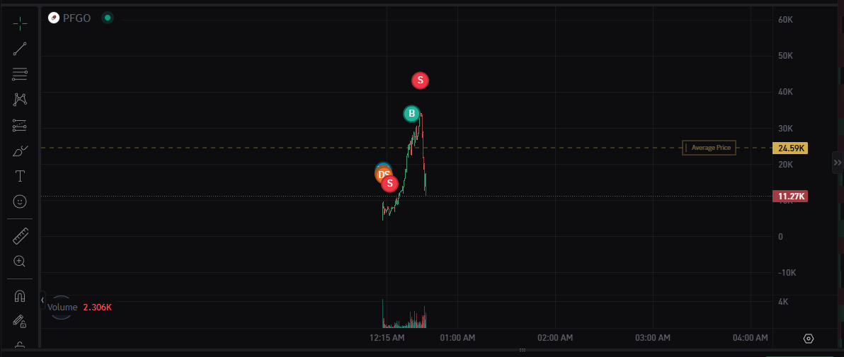 BashOnchain's tweet photo. Sometimes u just put in the top sry bout that https://t.co/tX6iqtlXSZ