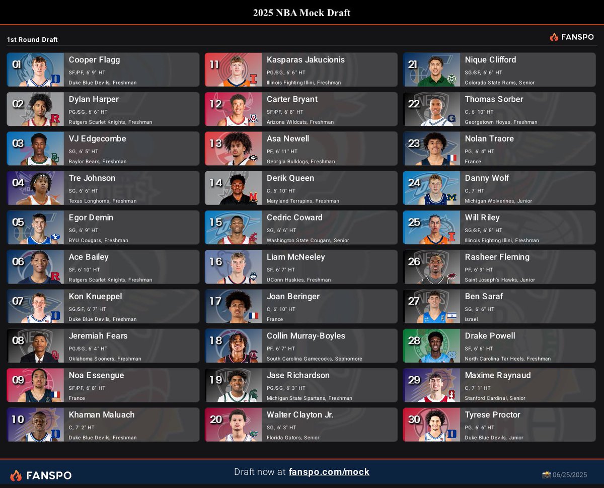 rayband000's tweet photo. NBA draft 2025 prediction https://t.co/R9WgOPlrjE