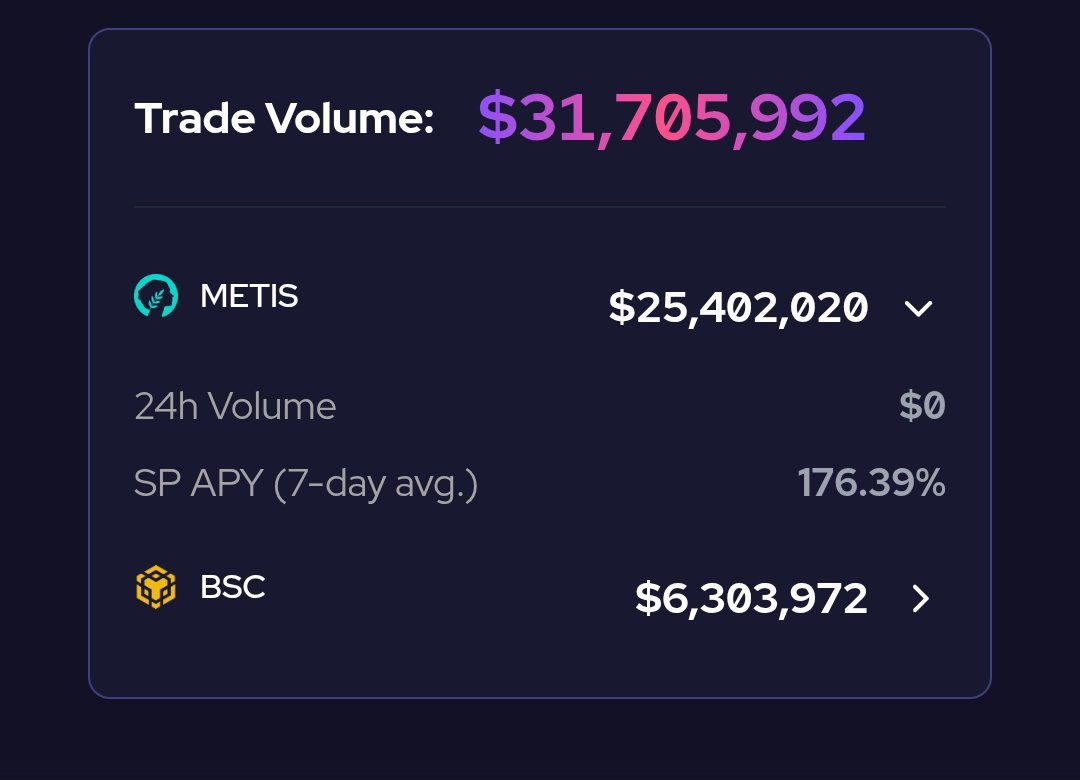 Anif_1908's tweet image. Wow, this is CRAZIER than before!!!

 It's been a day since my post, and instead of going down, the APY stablepool on @MetisL2 has actually risen to 176.39% 🔥🔥🔥

Wow, I can't say anything more, just brew your coffee and let your stable coins work for you at @AqualisProtocol