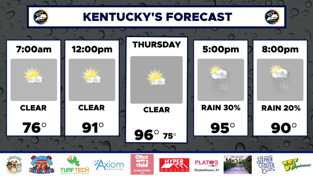 Pretty much a copy &amp; paste forecast, for your Thursday. The rain may be a touch more widespread, but don't get your hopes up!
* I can't say enough good words about Wright Implement. They've supported us for so long and I plead to you to return that support, by shopping at one of