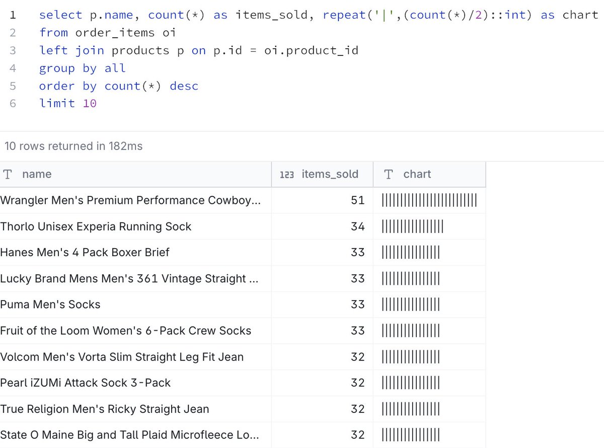 the kids don't know you can chart inside your sql ide