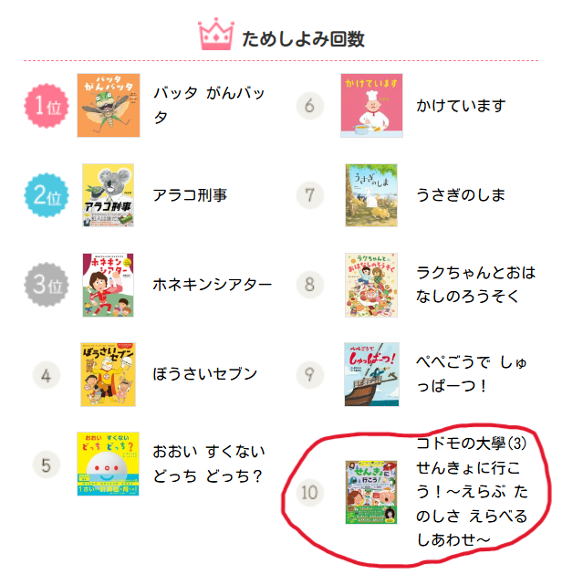 \\初登場10位にランクイン🎉//
📢絵本ナビのランキング速報(6/26)📰

『#コドモの大學 ③せんきょうに行こう！』
（さく：#有働由美子　え：#田原直子）

年間2000万人も利用するというオバケ情報サイトの #絵本ナビ で、全ページ試し読みがスタート！