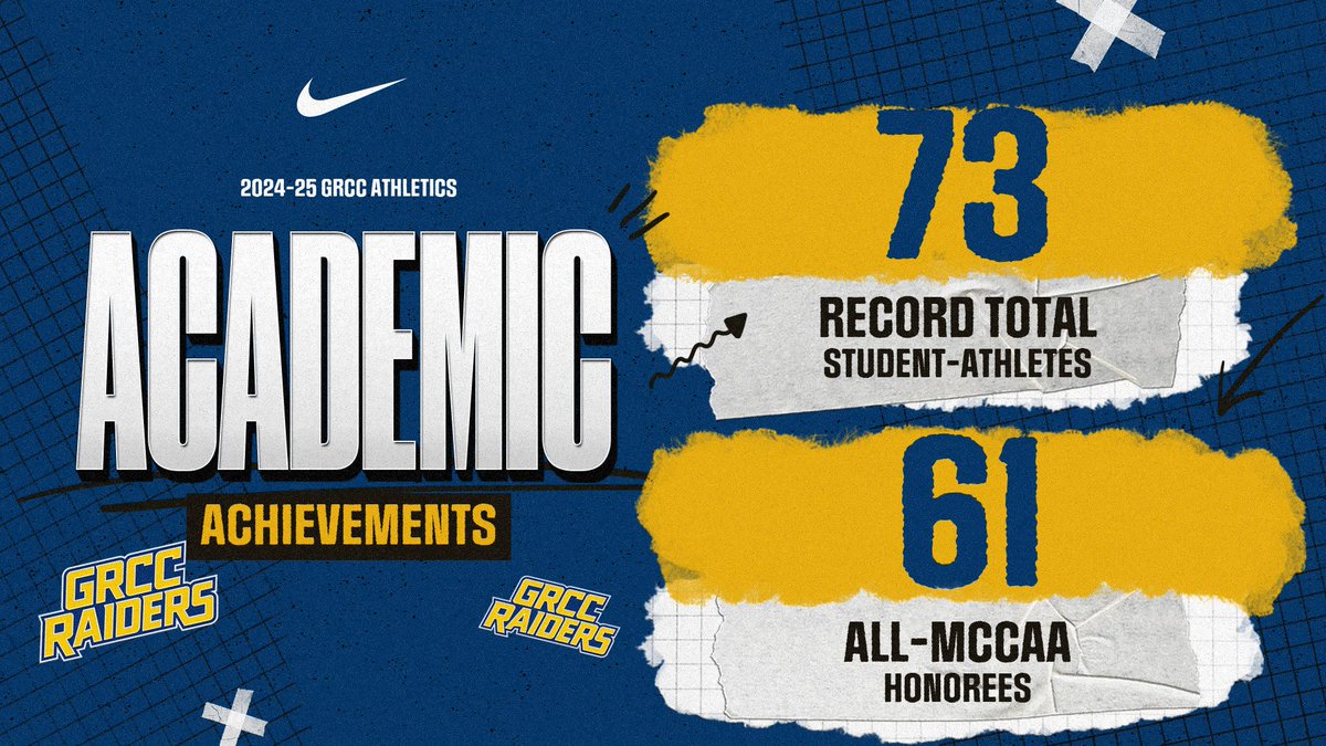 GRCC Athletics (@grccathletics) on Twitter photo Congratulations to all 73 GRCC student-athletes who earned All-Academic this year.
grccraiders.com/news/2025/6/24… Congratulations to all 73 GRCC student-athletes who earned All-Academic this year.
grccraiders.com/news/2025/6/24…