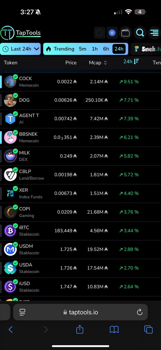 $cock is rising