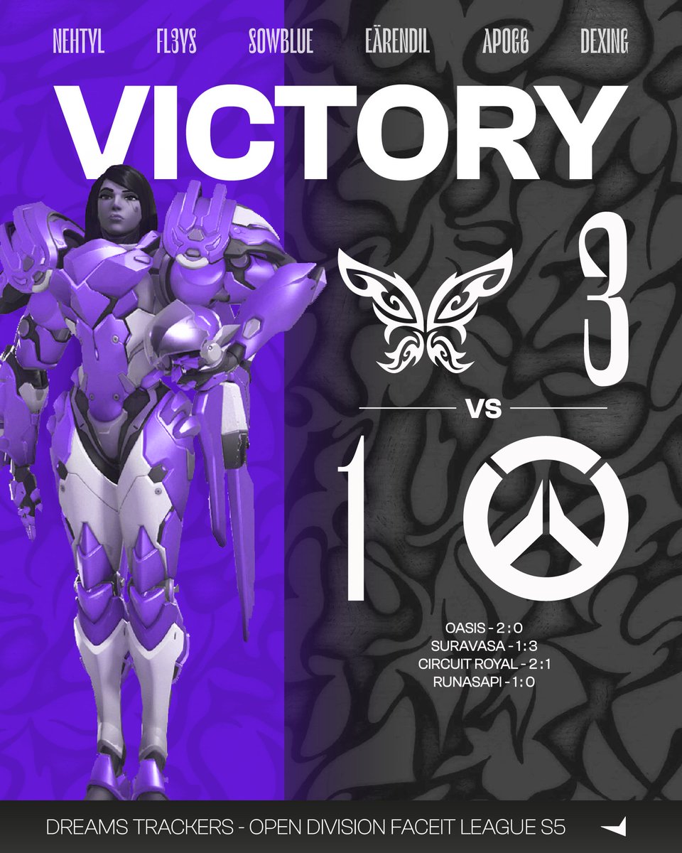dreamstrackers's tweet photo. AND WE FINISH THE SEASON WITH A WIN!! GG CX Heartchain! 
#RELENTLESSTRACKING https://t.co/LqN6twzM1k