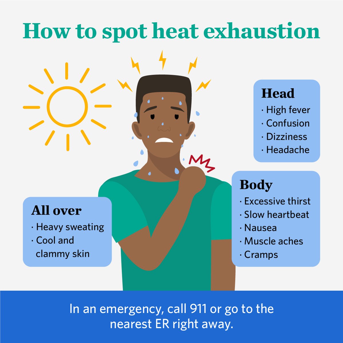 With record-breaking temperatures hitting many parts of the country, it’s important to know the signs of heat exhaustion. Take action early to stay safe. 

🧊 Hydrate. Rest. Cool down. 

Share this post to help others stay aware this summer!