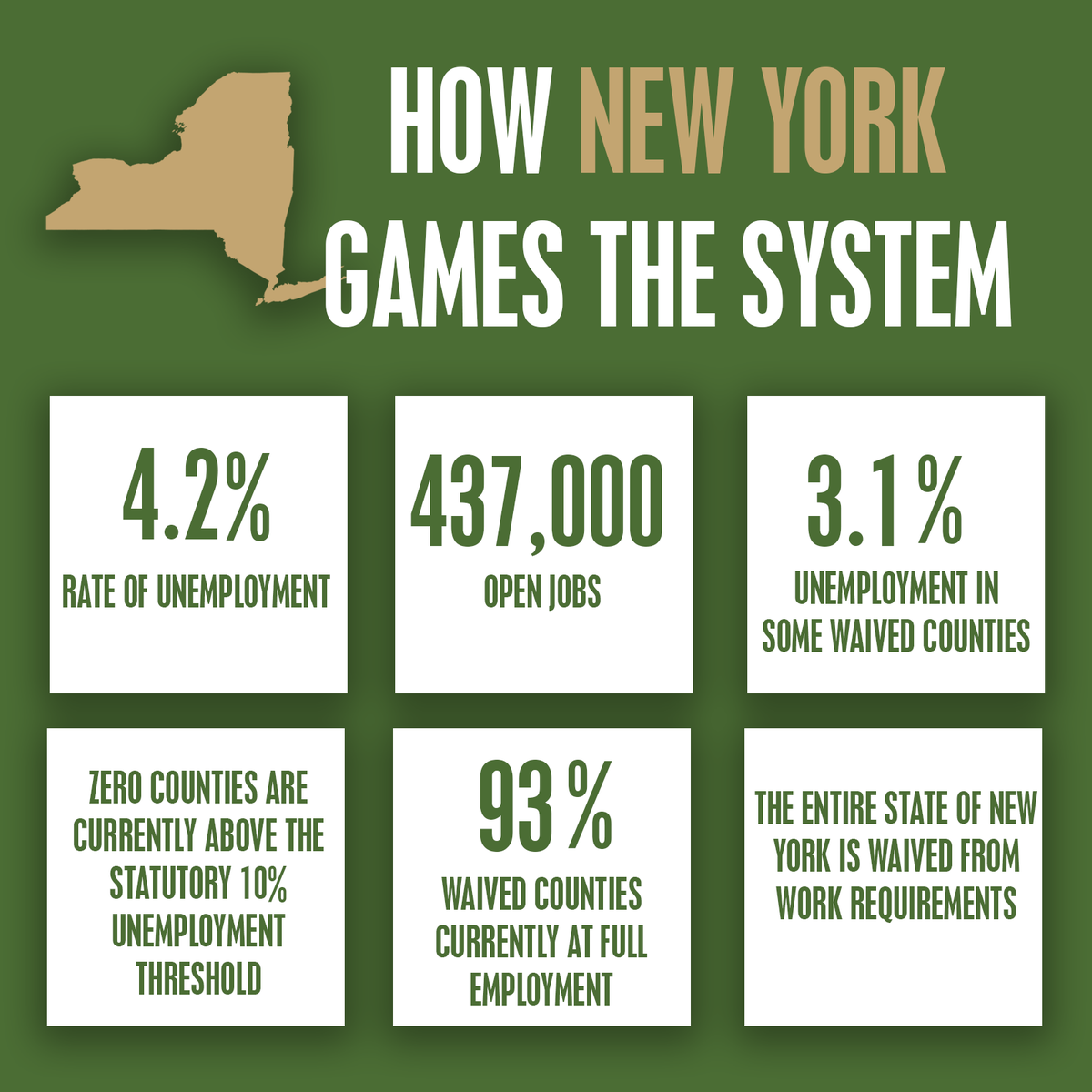 House Committee on Agriculture (@houseaggop) on Twitter photo <a href="/GovKathyHochul/">Governor Kathy Hochul</a> .<a href="/GovKathyHochul/">Governor Kathy Hochul</a> has waived the entire state from SNAP's work requirements, misspent nearly $850 million in taxpayer funds, and administered the food stamp program poorly. This is why reform is needed. <a href="/GovKathyHochul/">Governor Kathy Hochul</a> .<a href="/GovKathyHochul/">Governor Kathy Hochul</a> has waived the entire state from SNAP's work requirements, misspent nearly $850 million in taxpayer funds, and administered the food stamp program poorly. This is why reform is needed.
