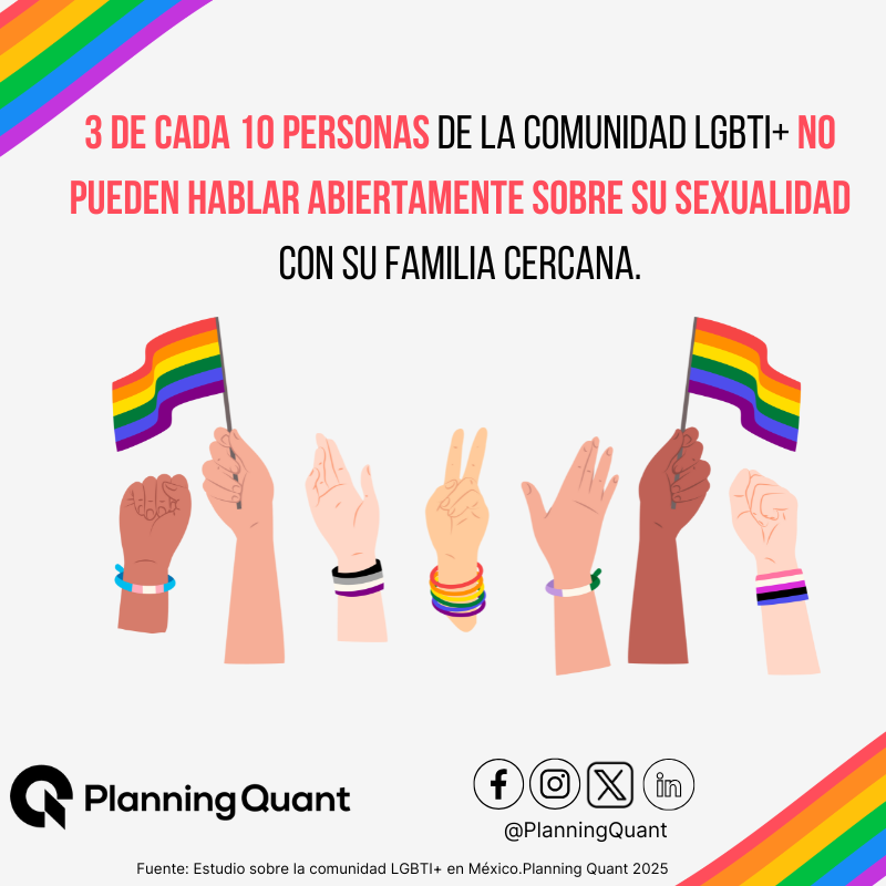 3 de cada 10 personas de la comunidad LGBTI+ en México no pueden hablar abiertamente sobre su sexualidad con su familia cercana 🌈🌈🌈

Para más información visita: goo.su/UDNo0

#Orgullo2025 #DiversidadSinFronteras #JusticiaResistenciaYUnidad