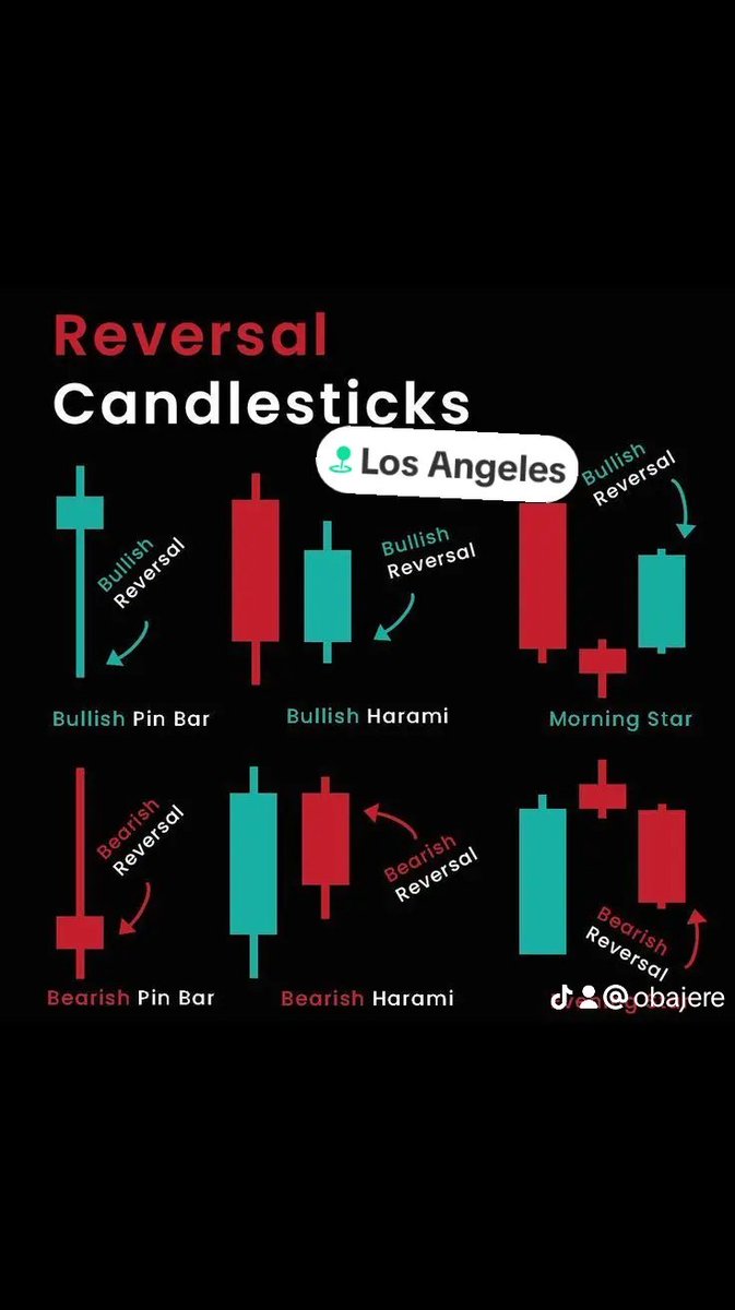 telegramvibes's tweet image. You just need one of this candle to start to win
#PriceAction 
#technicalinsights