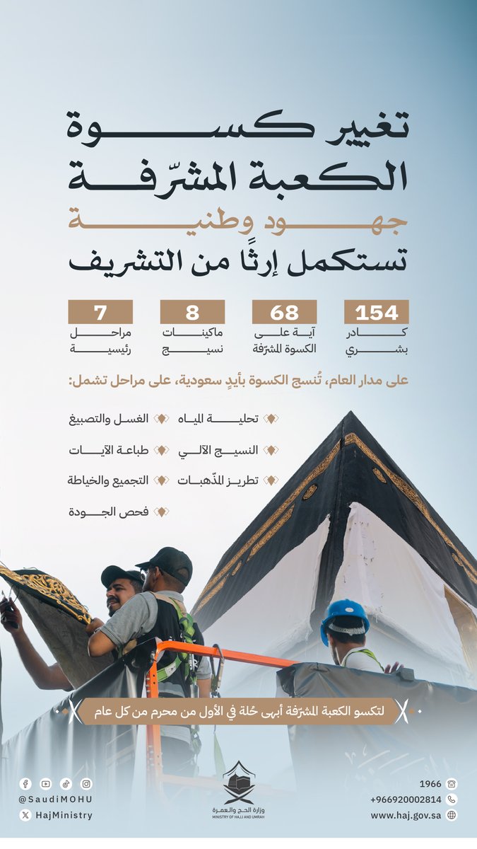 تُجسِّد #كسوة_الكعبة_المشرفة منظومةً متكاملة من الإتقان والعناية، امتدادًا لإرثٍ تاريخيٍّ يمتدّ لما يقارب مئة عام، في إطارٍ من التشريف المستمرّ لقبلة المسلمين.

#يسر_وطمأنينة