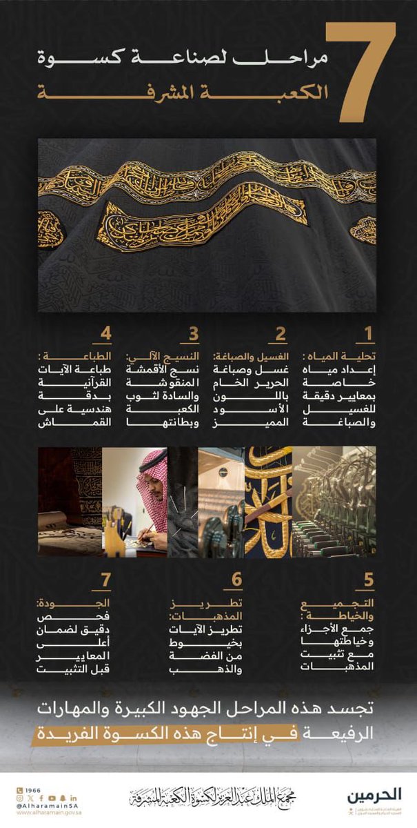 أهم مراحل السعوديين في صناعة كسوة الكعبة المشرفة.