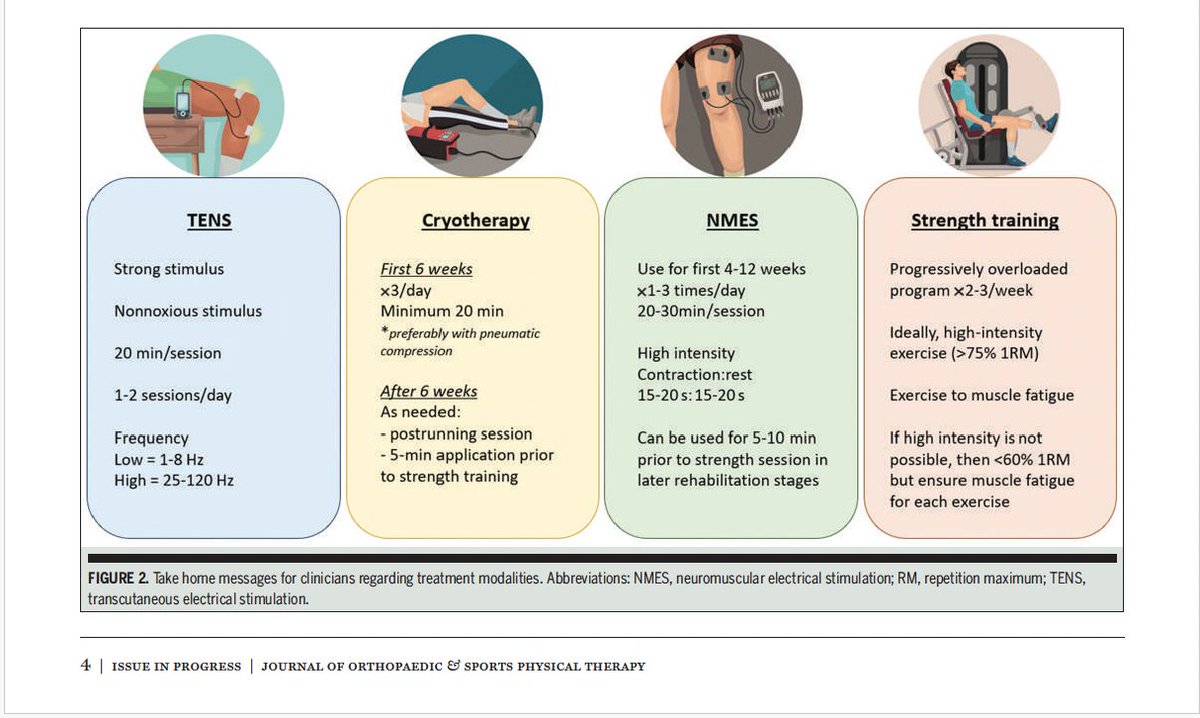 Enda King PhD (@enda_king) on Twitter photo Massive congratulations to <a href="/Thilina_Physio/">Thilina Vitharana</a> on this double publication in <a href="/JOSPT/">JOSPT Community</a> with in depth review of Assessment (part 1) and Rehabilitation (Part 2) of sensorimotor dysfunction after #ACL injury as part of his Phd work in the area.
Identifying and targeting sensorimotor Massive congratulations to <a href="/Thilina_Physio/">Thilina Vitharana</a> on this double publication in <a href="/JOSPT/">JOSPT Community</a> with in depth review of Assessment (part 1) and Rehabilitation (Part 2) of sensorimotor dysfunction after #ACL injury as part of his Phd work in the area.
Identifying and targeting sensorimotor